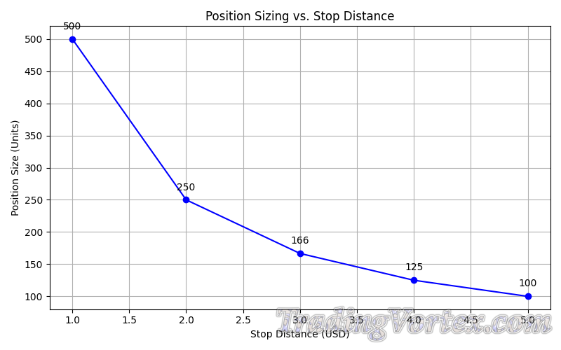 Position Sizing Calculator – Volatility-Adjusted Formula for Altcoin Trades