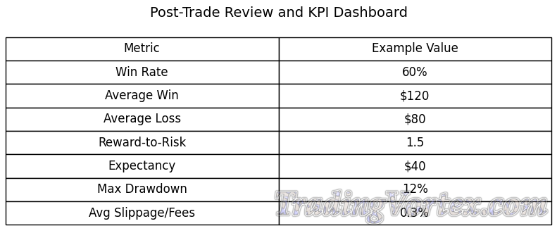 Post-Trade Review Dashboard – KPI Metrics for Performance and Edge Tracking