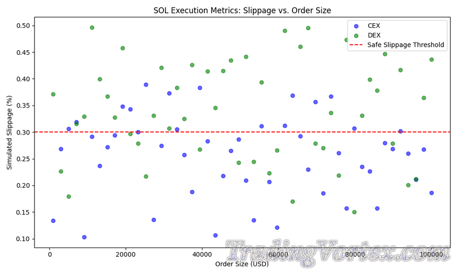 SOL Execution Metrics: Slippage vs. Order Size