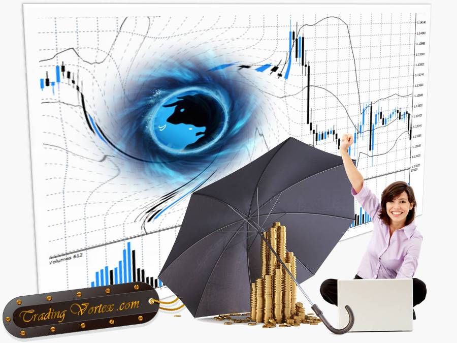 Forex Risk Management Basics: Essential Tips for Beginners
