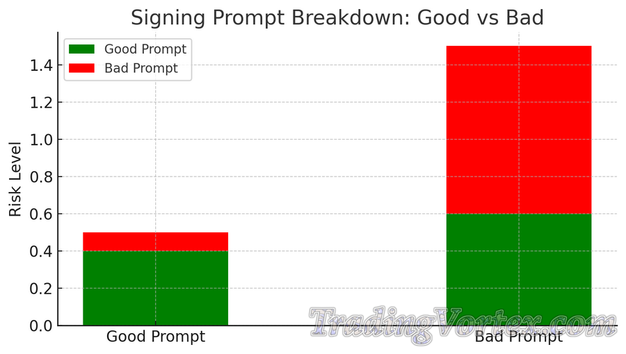 Signing Prompt Breakdown: Good vs Bad