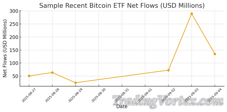 Bitcoin ETF Net Flows