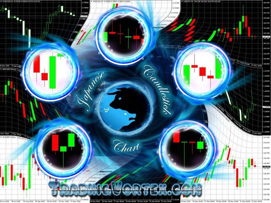 Japanese Candlestick Chart