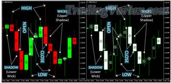 Japanese Candlestick Explained