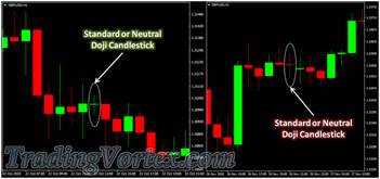 Standard Doji - Neutral Doji - Doji Star Candlestick Pattern