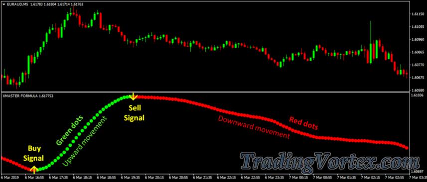 Description of Xmaster Formula MT4 Indicator