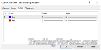Best Scalping MT4 Indicator Color Settings