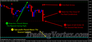 Best Scalping MT4 Indicator - Sell Signal Detected