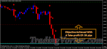 Best Scalping MT4 Indicator - Sell Signal Objective Achieved