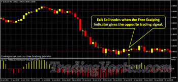 Free Scalping MT4 Indicator Exit a Sell Trade