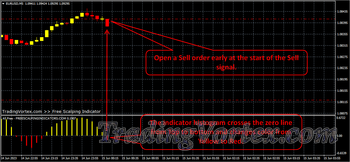 Free Scalping MT4 Indicator Open a Sell Trade
