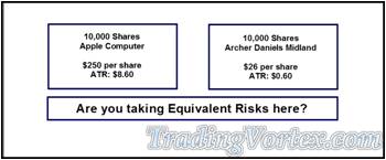 The Same Number Of Shares Is Not Exposing To Equivalent Risk