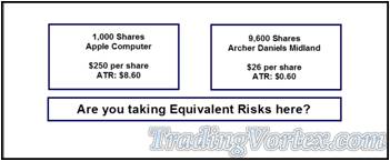 Investing A Similar Amount Of Money Exposes The Account To Equivalent Risk?