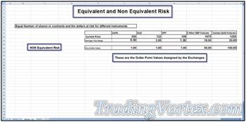 Excel Spreadsheet - The Dollar Point Values Assigned By The Exchanges