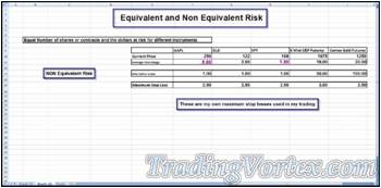 Excel Spreadsheet - Maximum Stop Losses Used