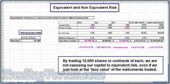 Excel Spreadsheet - Dollar Risk On Position