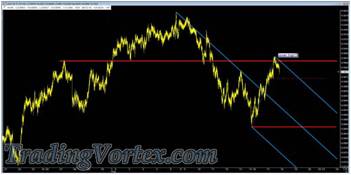 Building A Market Map Chart