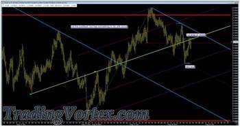 Adding A Set Of Up Sloping Lines To The Chart