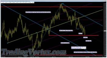 Price Bounce Back From The Test Of The Red Multi-Pivot Line