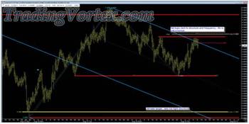 Short Position At The Retest Of The Blue Down Sloping Upper Parallel