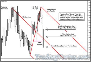 'Lazy Z' Pattern Short Positions Stopped Out