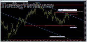 Short Position Targets