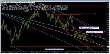 Price Below The Prior Lows