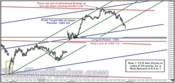 The Gorgeous Trade Opportunity Prepared