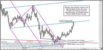 The E Mini S&P Futures Trade Opportunity