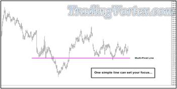 U.S. Bond Futures Chart - Simple Multi-Pivot Line