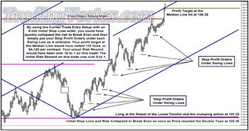 Corner Trade - Moving The Stop Profit Order Underneath Each Swing