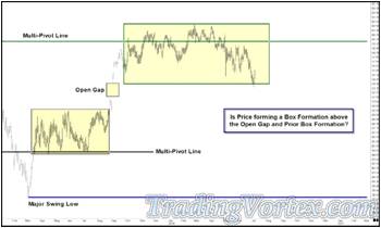 Price Dances Around The Middle Multi-Pivot Line