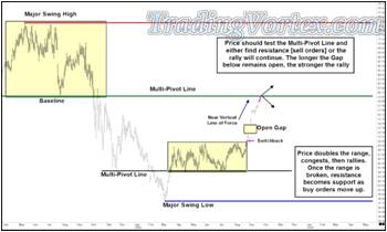 Price Breaks Out Of The Narrow Range To The Upside