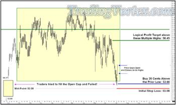 Sean's Trade With Initial Stop Loss Order And Logical Profit Target