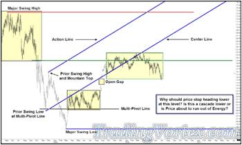 Adding Of A Parallel Up Sloping Line - Action Line