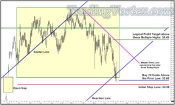 Adding Of Limit Entry With Exit And Initial Stop Loss Orders