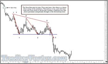 The Interplay Of The Market Structure