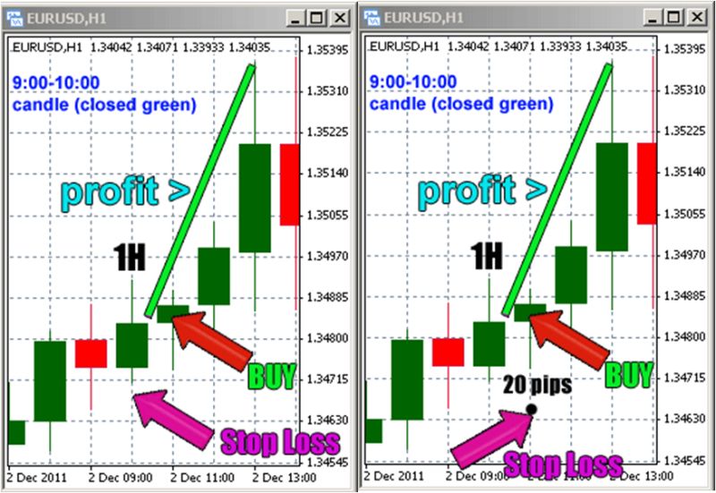 Example for how to Place your stop-loss order