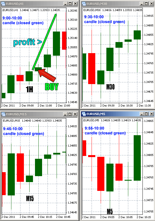 BUY entry Signal Order