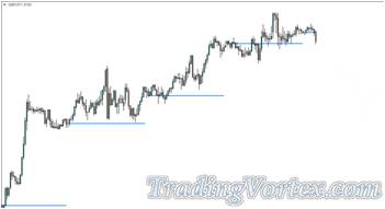 Daily Open Price and Trend Lines Strategy - Trend Reversal