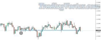 Daily Open Price Intro and Indicator Overview 15M