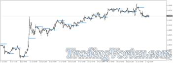 Daily Open Price Intro and Indicator Overview H1