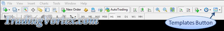 Templates button on MT4 Platform