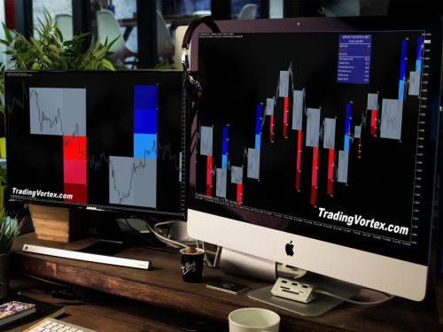 FX Vortex Indicator - 2.0 System ☀️ Free Download