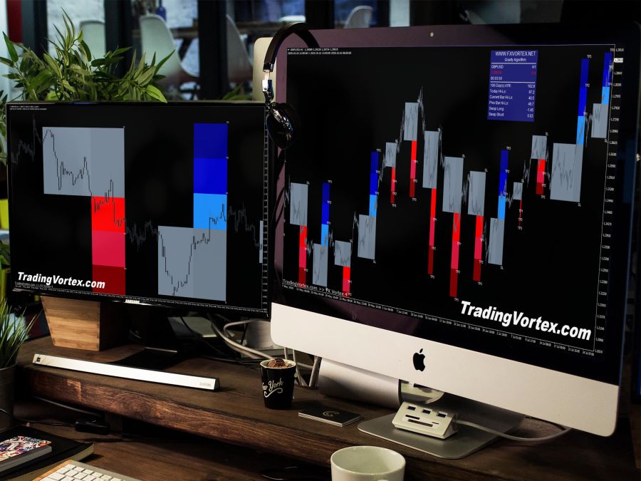 FX Vortex Indicator